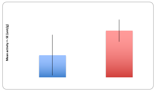 newman-fig2