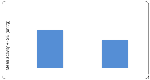 newman-fig3