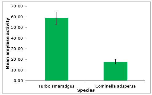 pearce-fig3